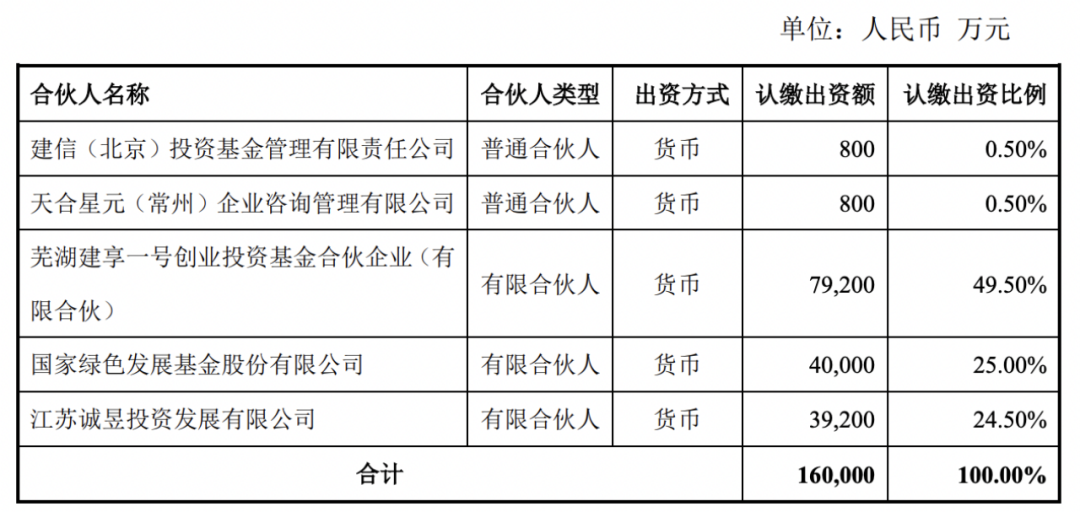 她闯入VC圈 她突入
VC圈 冰箱